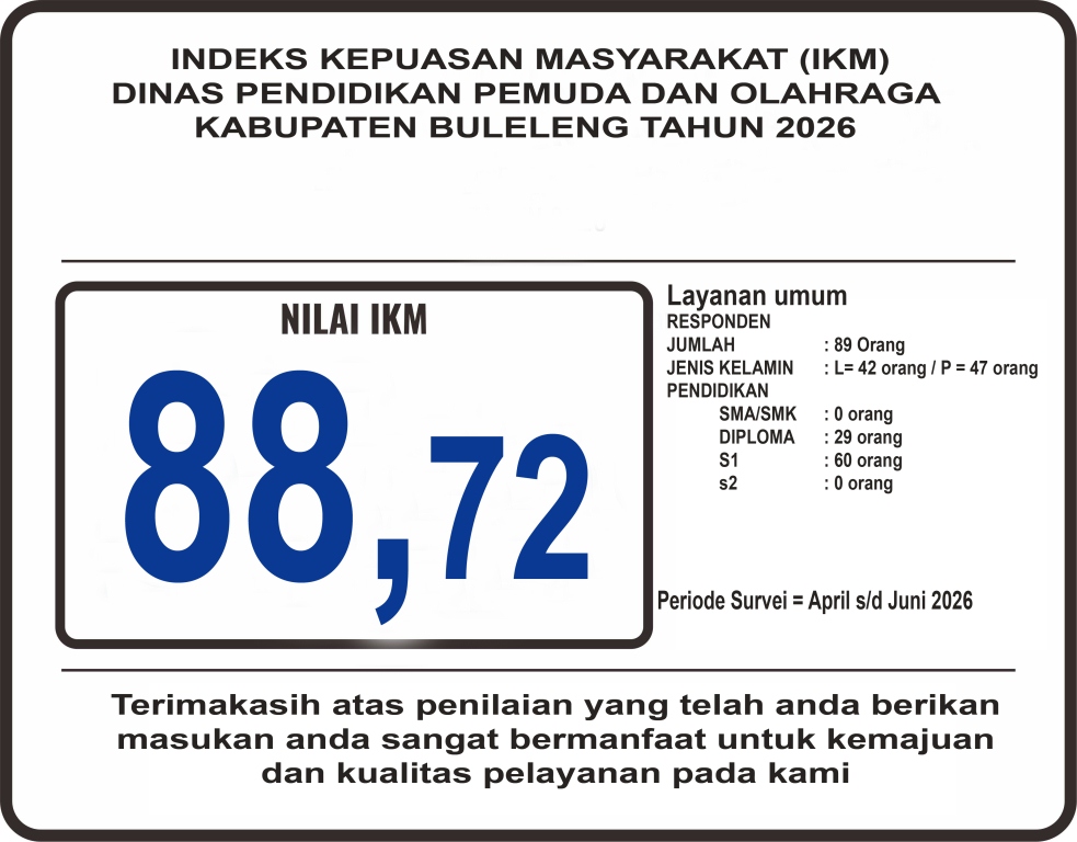 IKM TW II 2026