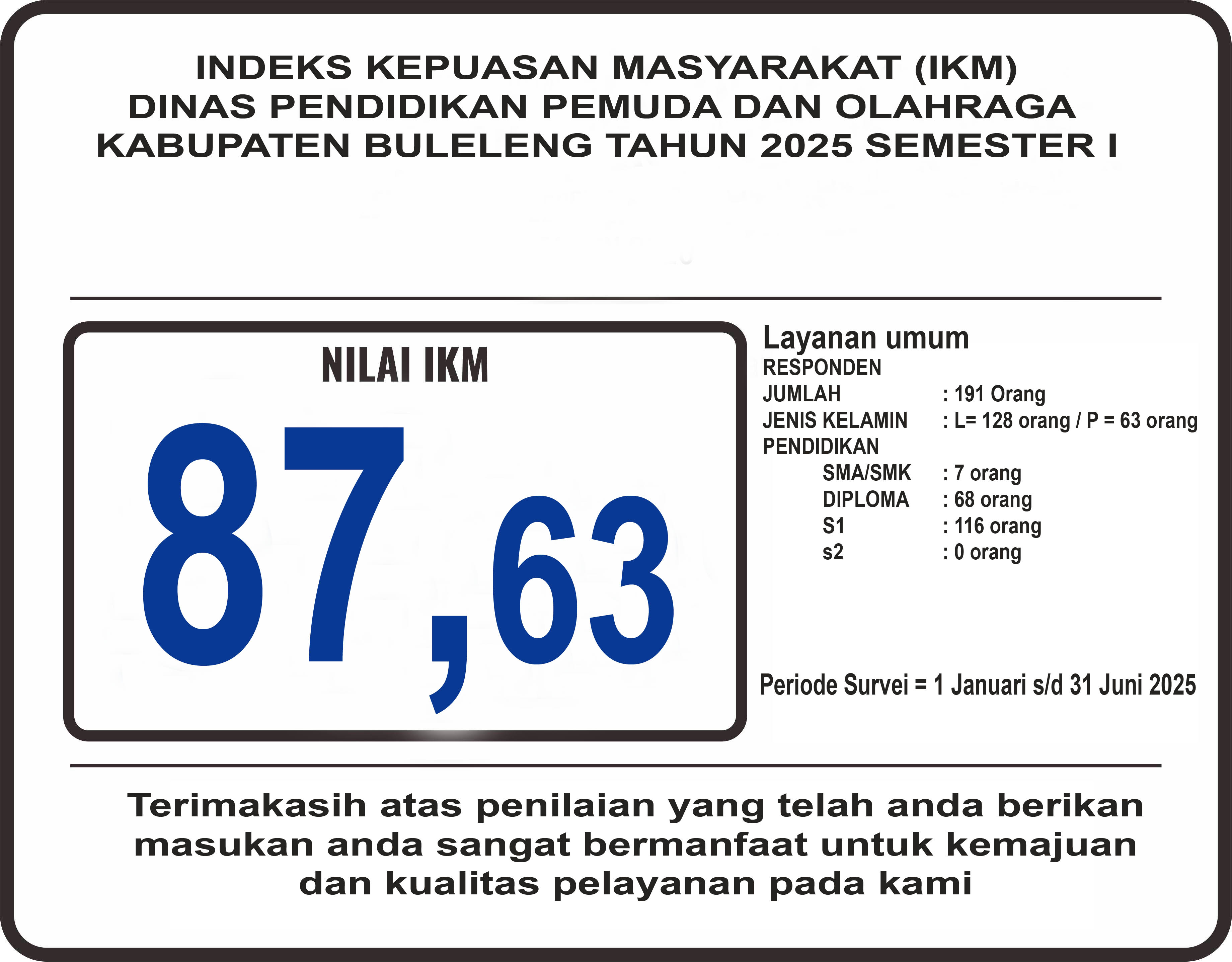 SURVEY KEPUASAN MASYARAKAT (SKM) SEMESTER I TAHUN 2025