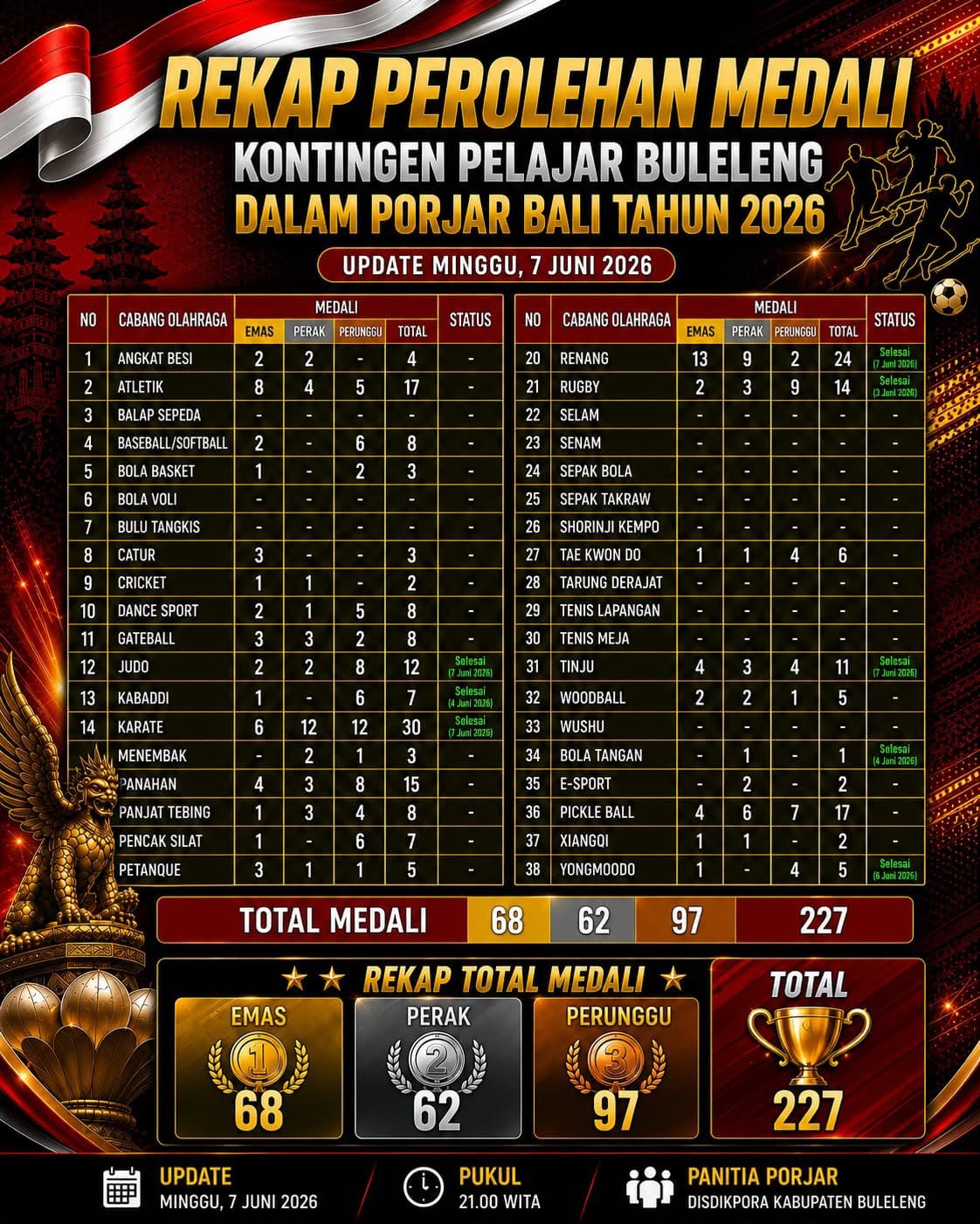 Rekap Perolehan medali 