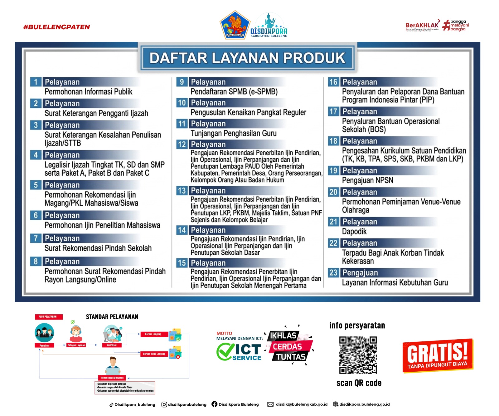 Daftar Produk Layanan Th 2026