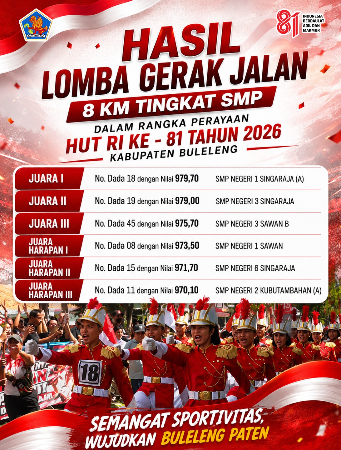 HASIL LOMBA GERAK JALAN 8 KM TINGKAT SMP 