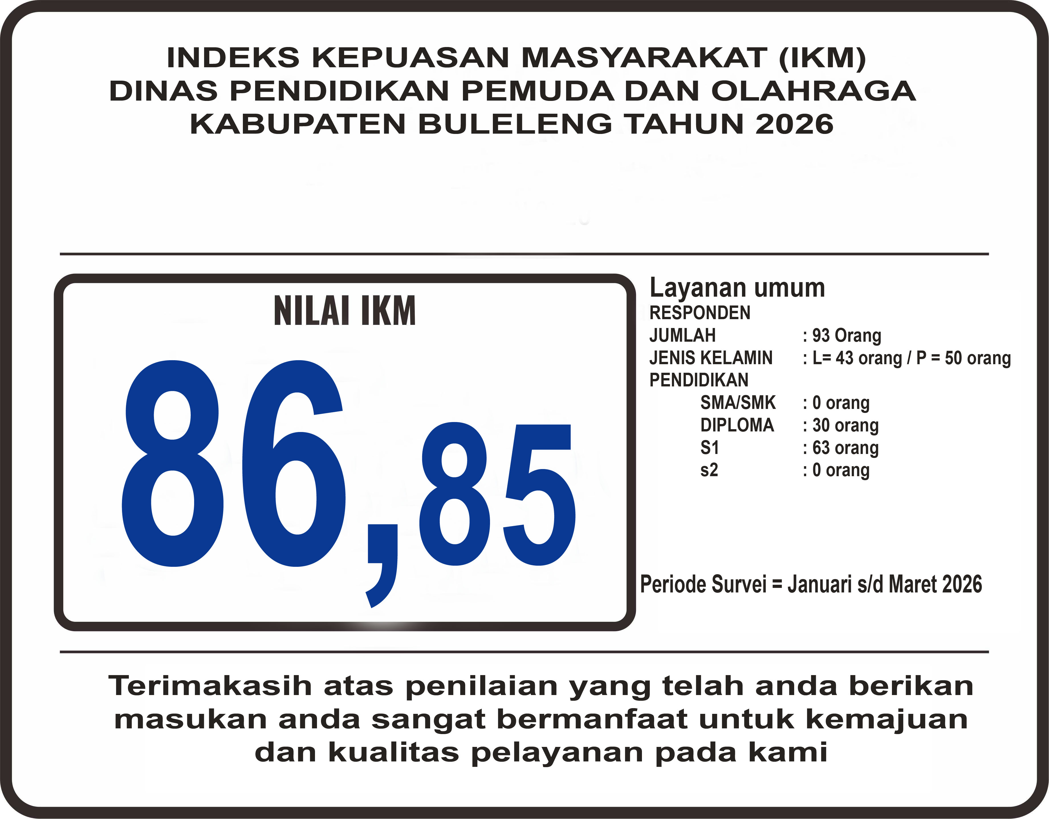 SURVEY KEPUASAN MASYARAKAT (SKM) TW I TAHUN 2026