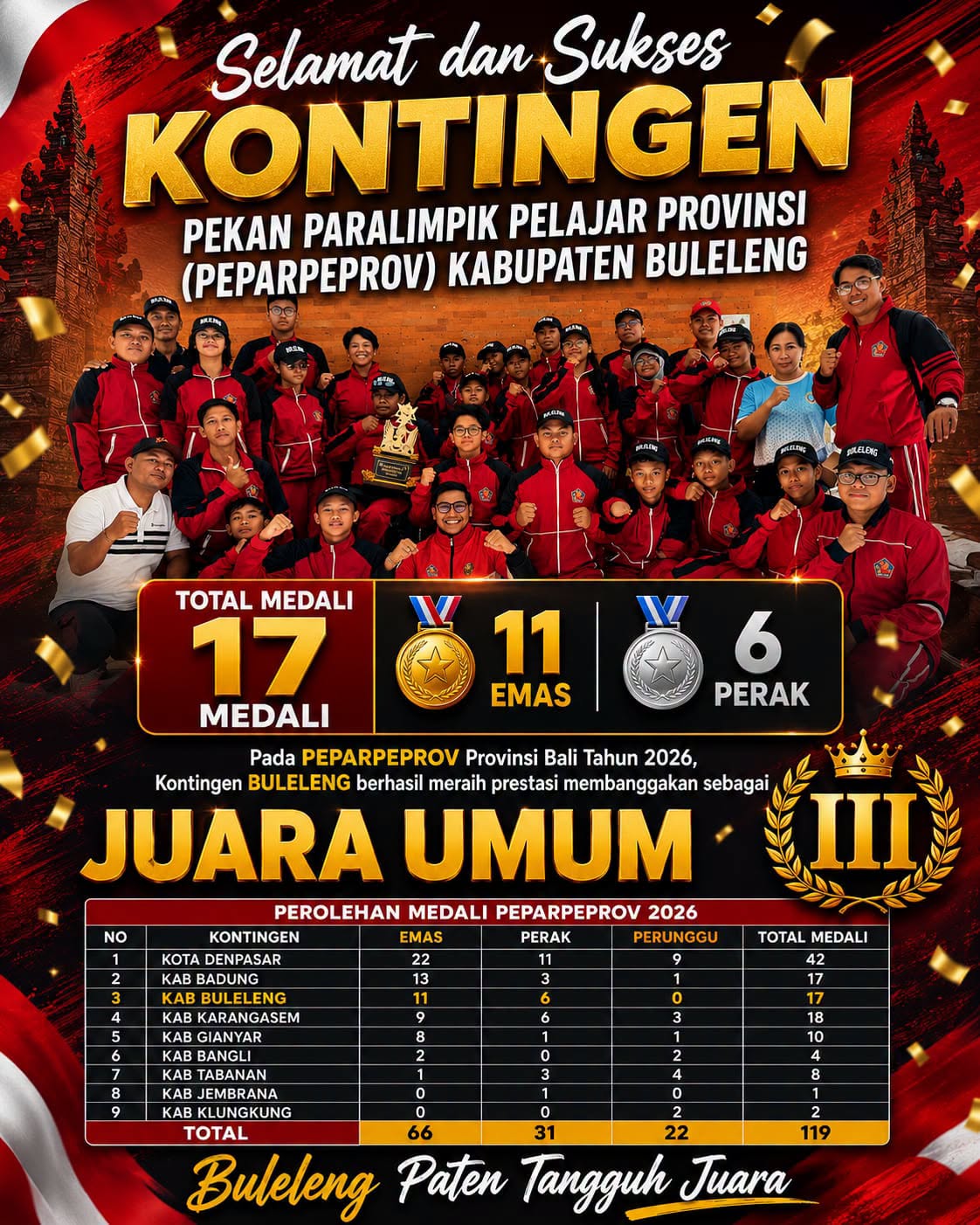 Selamat dan Sukses