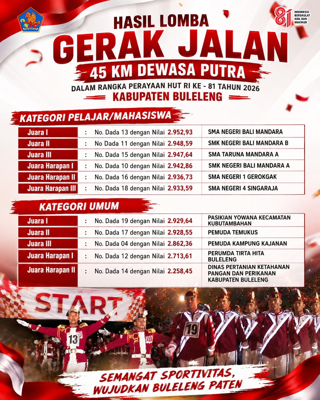 Hasil Lomba Gerak Jalan 45KM dewasa putra 2026