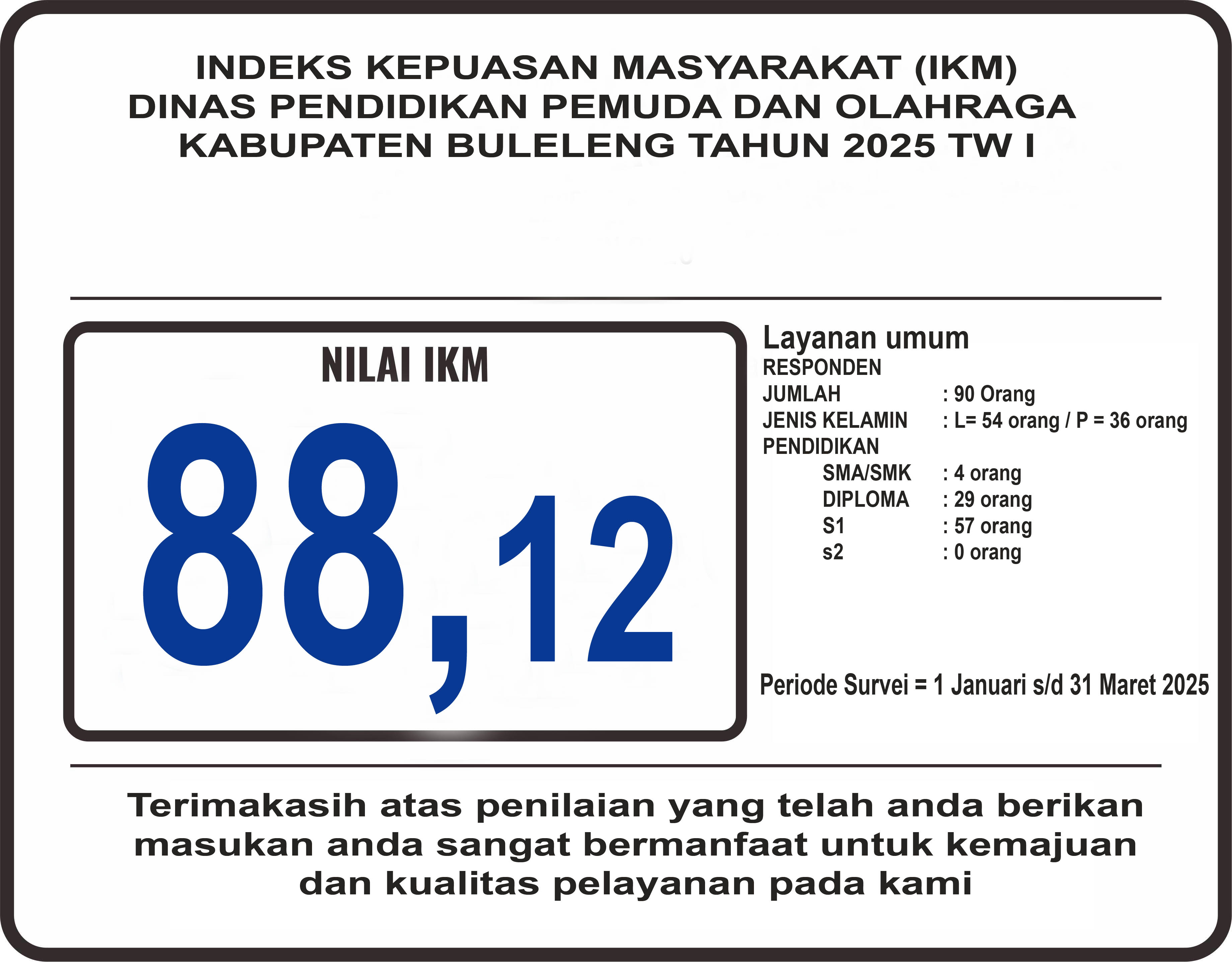 INDEKS KEPUASAN MASYARAKAT TW 1 TAHUN 2025